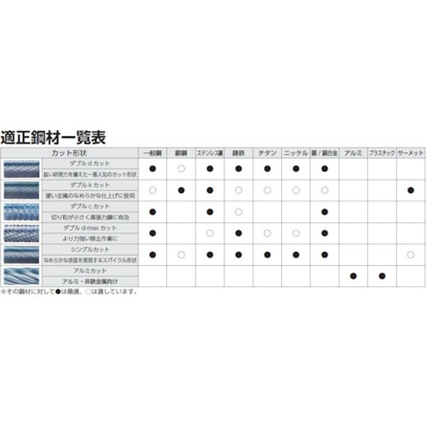 【メーカー在庫あり】 ニューレジストン(株) NRS 超硬バー 軸径6（mm）60°Dカット TCBT2920D JP 3