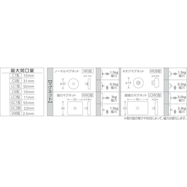 【メーカー在庫あり】 TCC1MG100 トラスコ中山(株) TRUSCO ホルダー式クリップ 小...