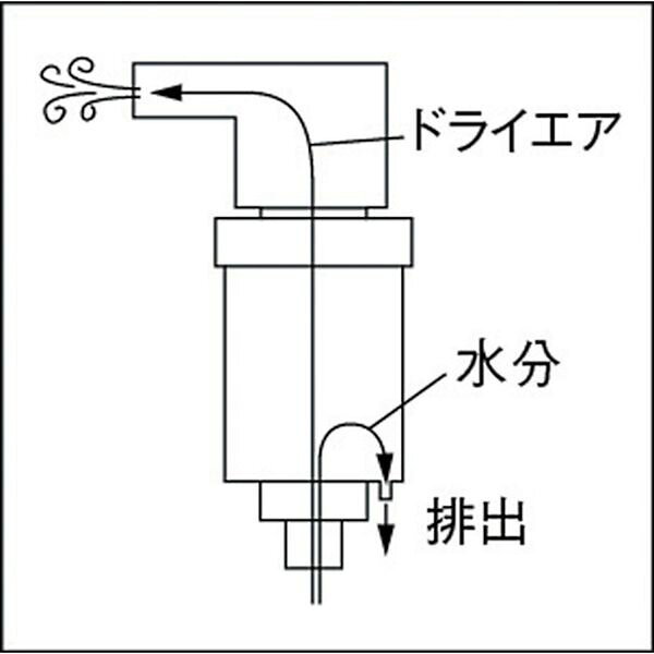 【メーカー在庫あり】 TDMF トラスコ中山(株) TRUSCO エアーダスター用 ミニエアー...