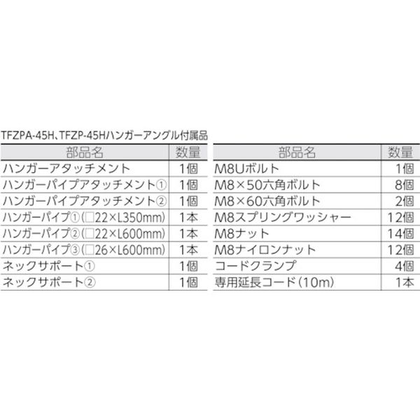 【メーカー在庫あり】 TFZPHBK トラスコ中山(株) TRUSCO 全閉式工場扇 ゼフィール...