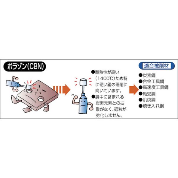 【メーカー在庫あり】 トラスコ中山(株) TRUSCO ハイエンドブラックボラゾンバー Φ...