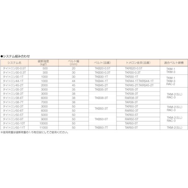 【メーカー在庫あり】 TKR505T オーエッチ工業(株) OH ベルト荷締機用パーツ トメ...