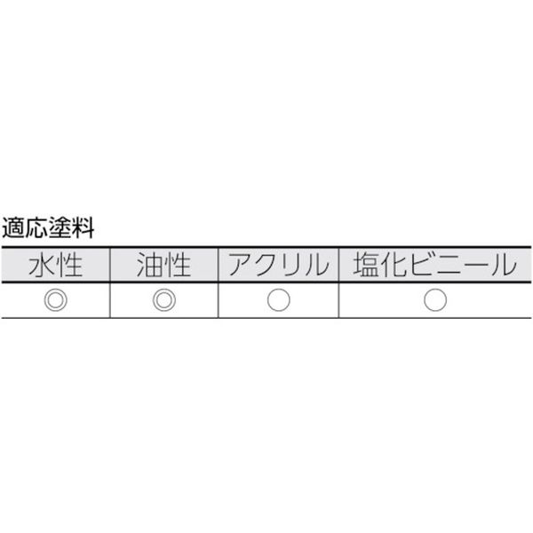 【メーカー在庫あり】 TMFR13410 トラスコ中山(株) TRUSCO まとめ買い マイクロフ...