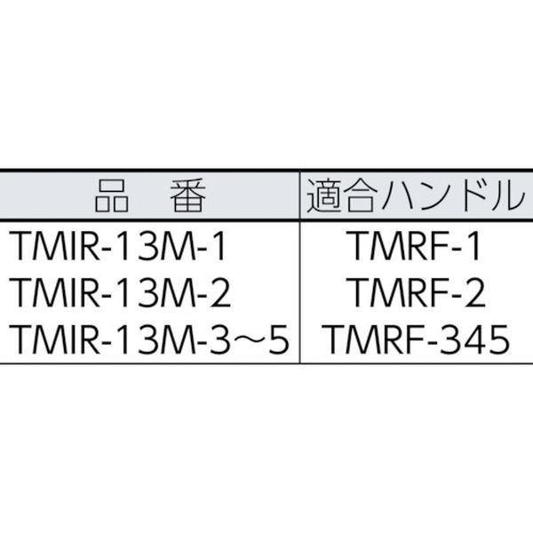 【メーカー在庫あり】 トラスコ中山(株) TRUSCO ミニマムローラー マイクロファイバー 1インチ 中毛 3本入 TMIR-13M-1 JP 3