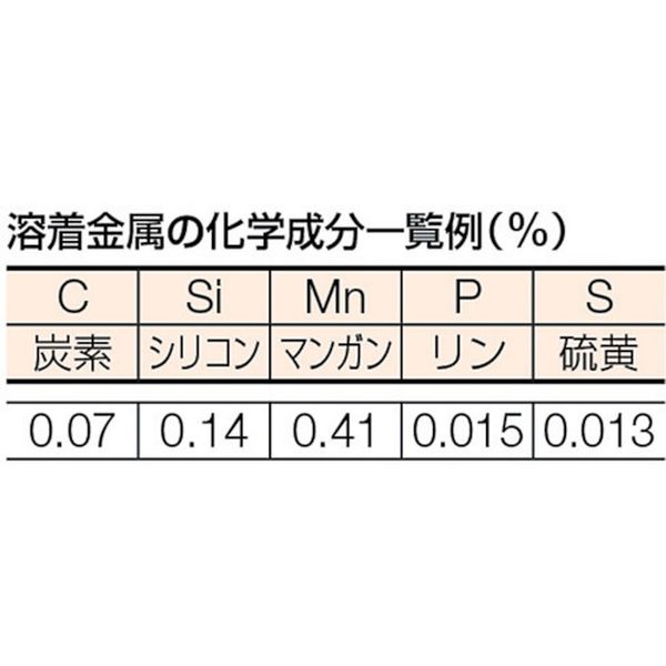 【メーカー在庫あり】 TSR21610 トラスコ中山(株) TRUSCO 一般軟鋼用溶接棒 心線径1.6mm 棒長250mm TSR2-1610 JP店