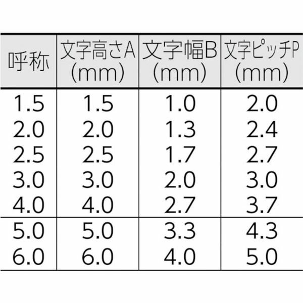 【メーカー在庫あり】 UC50BW 浦谷商事(株) 浦谷 ハイス組合せ刻印5.0mmバラ 英字W UC-50B-W JP店 3