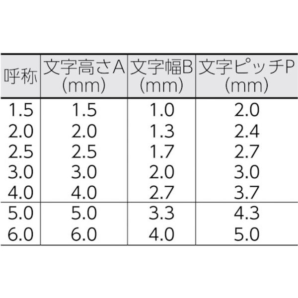 【メーカー在庫あり】 UC50KAND 浦谷商事(株) 浦谷 ハイス組合せ刻印5.0mmバラ 記号 ＆ アンド UC-50K-AND JP店