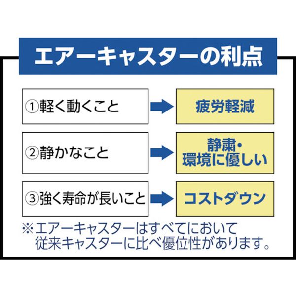 株式会社ヒロチー商事 楽天市場店の【メーカー在庫あり】 WEC9060BK (株)ワコーパレット ワコーパレット エコフラットキャリー(エアーキャスター グレータイヤ仕様) WEC-9060BK JP店｜アングル3