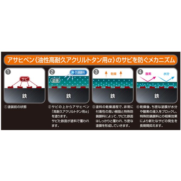 【メーカー在庫あり】 (株)アサヒペン アサヒペン 油性高耐久アクリルトタン用α 6KG グレー 539359 JP店