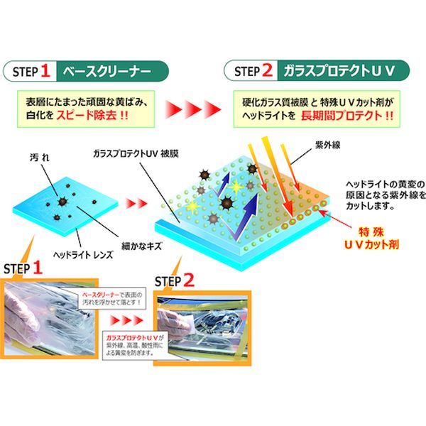 【メーカー在庫あり】 横浜油脂工業(株) Linda ヘッドライトコーティングシステム ...