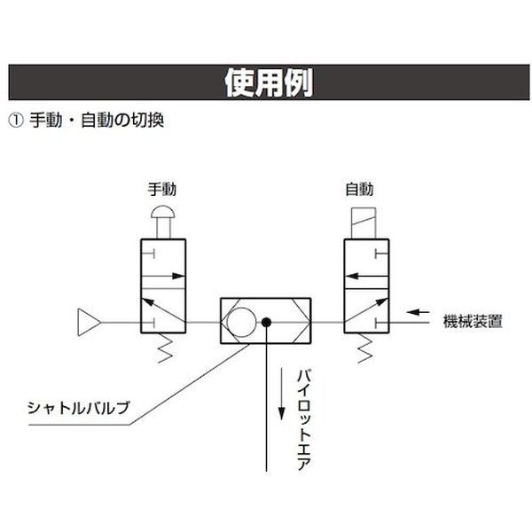 【メーカー在庫あり】 SHV210 CKD(株) CKD シャトルバルブ SHV2-10 JP店