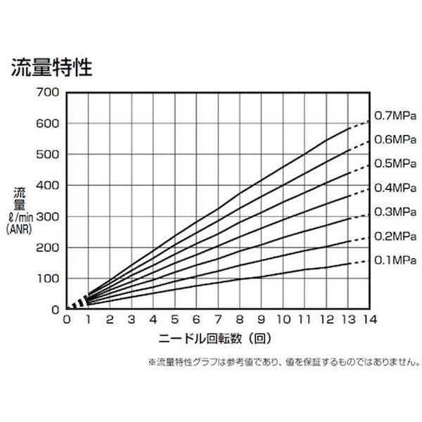 【メーカー在庫あり】 DVLN10H1010400 CKD(株) CKD ダイヤル付ニードルバルブ ニードル弁(禁油タイプ) DVL-N-10-H1010-400 JP店