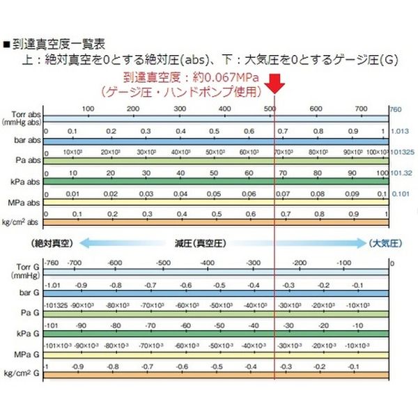 株式会社ヒロチー商事 楽天市場店の【メーカー在庫あり】 1446701 アズワン(株) AS ミニ真空容器 VCP-15L 1-4467-01 JP店｜アングル2
