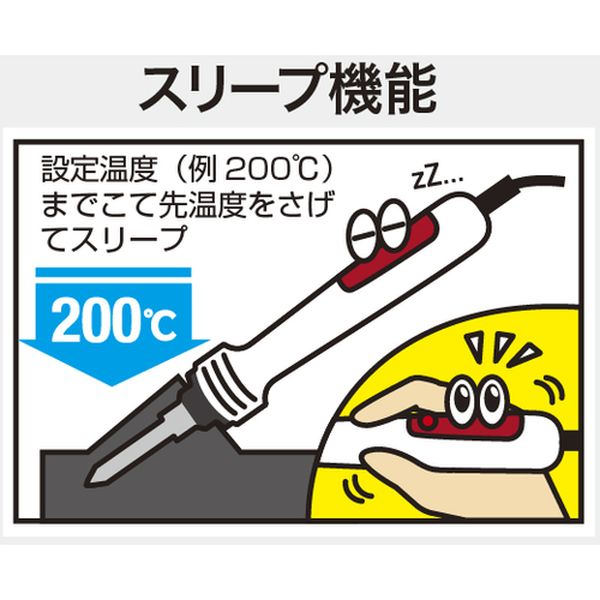 �ڥ᡼�����߸ˤ���� PX480E �����ŵ�����(��) ���å� ����Ǯ�ǥ����벹Ĵ�Ϥ������ ���ĥץ饰������ PX-480E JPŹ