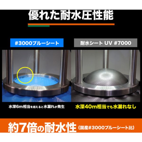 【メーカー在庫あり】 TWP7000MS7272 耐水UVシート＃7000 幅7.2mX長さ7.2m メタリ...