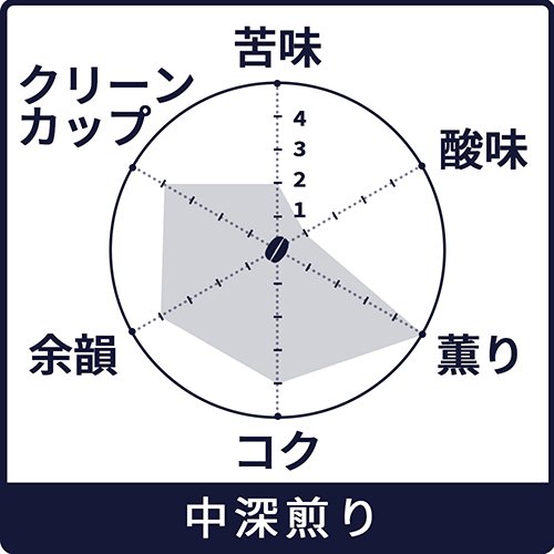 コーヒー豆【スマトラ マンデリン ブルーアチェ アヴァタラコーヒー農園 100g】【中深煎り】【シングルオリジン】インドネシア 自家焙煎 ストレート スペシャルティコーヒー 豆 コーヒー豆 珈琲 2