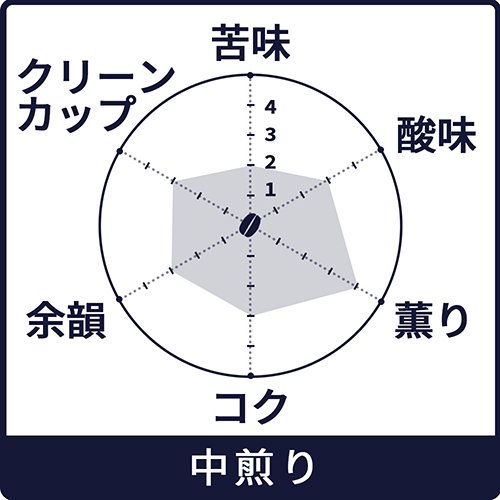 コーヒー豆【マイルドブレンド 100g】【中煎...の紹介画像2