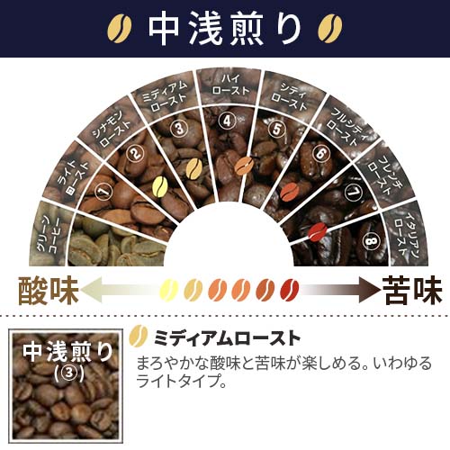 コーヒー豆【アイスコーヒー専用】【フルーティー...の紹介画像3