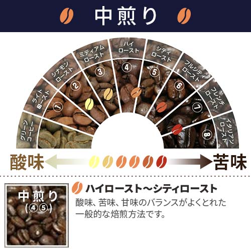 最大ポイント15倍☆コーヒー豆【キリマンジャロ ウル農園 100g】【中煎り】【シングルオリジン】マチャレ タンザニア 自家焙煎 スペシャルティコーヒー 豆 コーヒー豆 珈琲 コーヒー 珈琲豆 量り売り 3