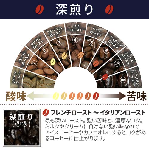 【アイスコーヒー専用】【ドリップコーヒー】スペシャルティブレンドアイス 1袋 【...