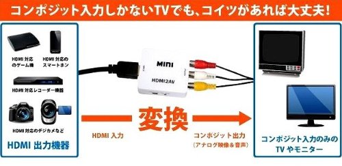 HDMIコンポジット HDMI to AV RCA変換アダプター コンバーター[定形外郵便、送料無料、代引不可] 3