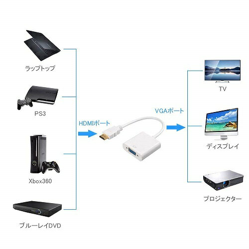 HDMI(オス) to VGA(メス) 変換ア...の紹介画像2