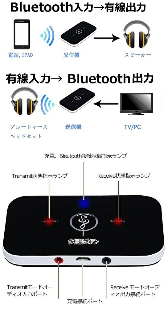 受信機 送信機 Bluetooth5.0 トランスミッター お気にいる レシーバー 送受信 代引不可 アダプター 送料無料 オーディオ 定形外郵便 受信機 送信機 Bluetooth5.0 トランスミッター お気にいる レシーバー 送受信 代引不可 アダプター 送料無料 オーディオ 定形外郵便