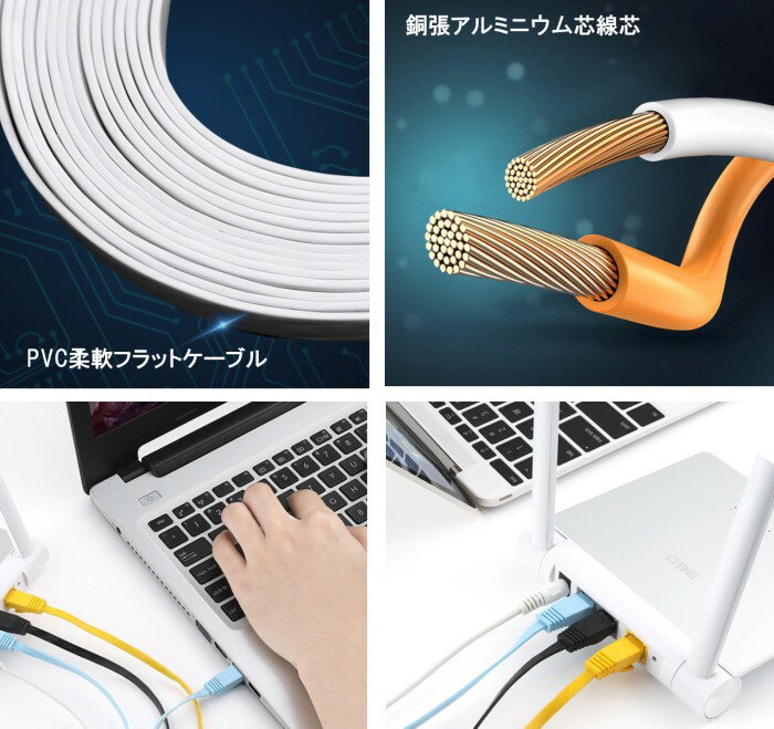 Cat6 LANケーブル 《ホワイト》 《15m》 カテゴリ6 フラット 薄型 LANケーブル[ゆうパケット発送、送料無料、代引不可] 2