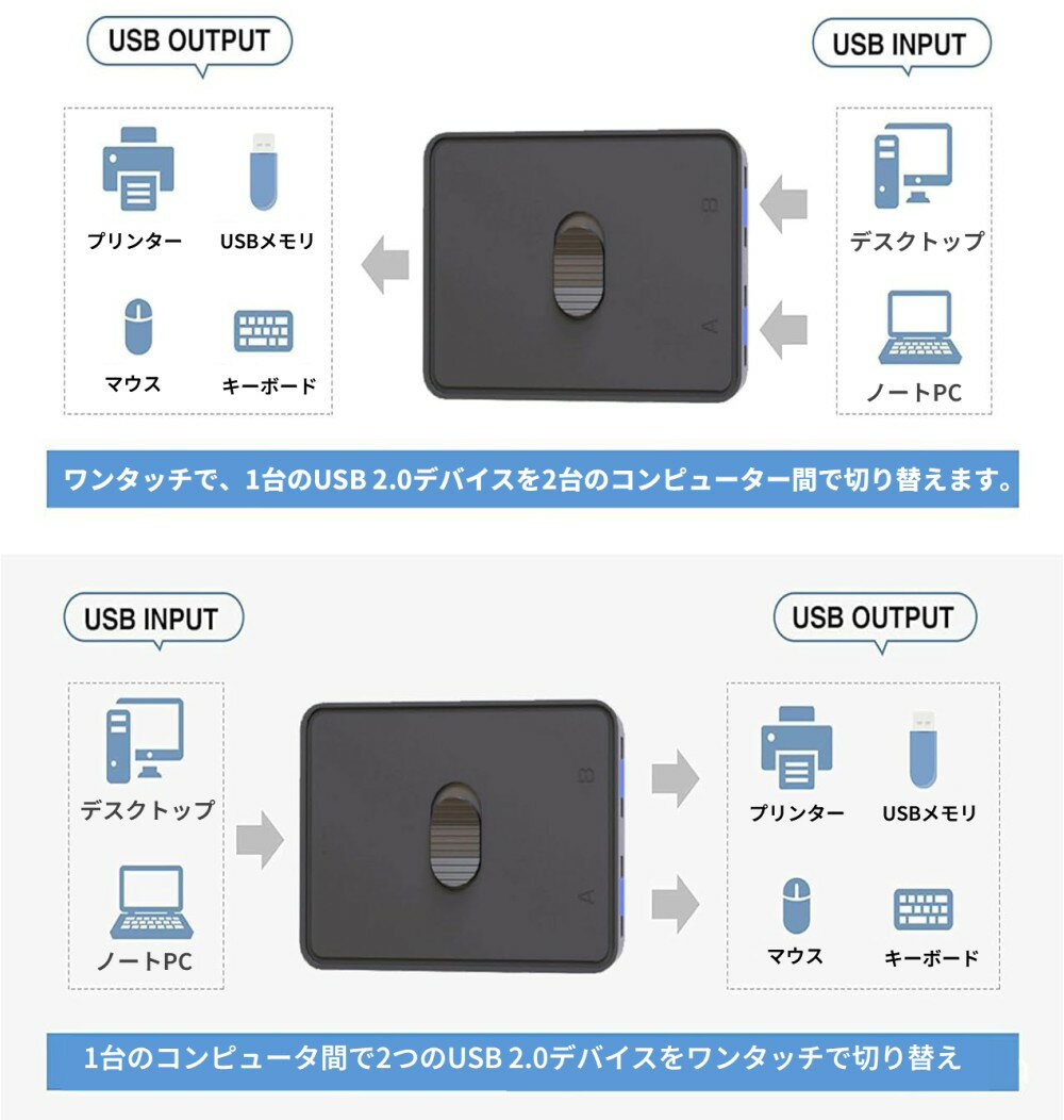 USB2.0�����å����쥯���� ������ 2����1���� �����ܡ��� �ޥ��� ������� �ץ�� USB���ش�[�����͹�ء�����̵��������Բ�]