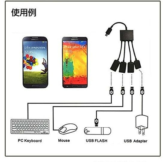 4in1 OTGハブ Type-C 接続 OTGケーブル 3ポート USB MicroUSB スマホ タブレット 給電 充電 定 hiroland-10030704 Hiro land サンプル画像3
