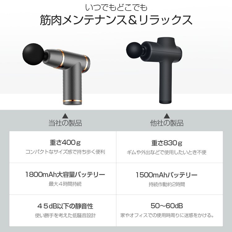 筋膜リリース ガン ハンディガン リリース 電動 高周波マッサージ機 マッサージ器 マッサージガン 筋膜リリース USB充電 軽量 マッサージ器 低騒音 強力振動 軽量 肩 こり 腰こり 背中 筋肉痛み 足 全身 体 筋膜 筋肉 トレーニング 男女兼用 3