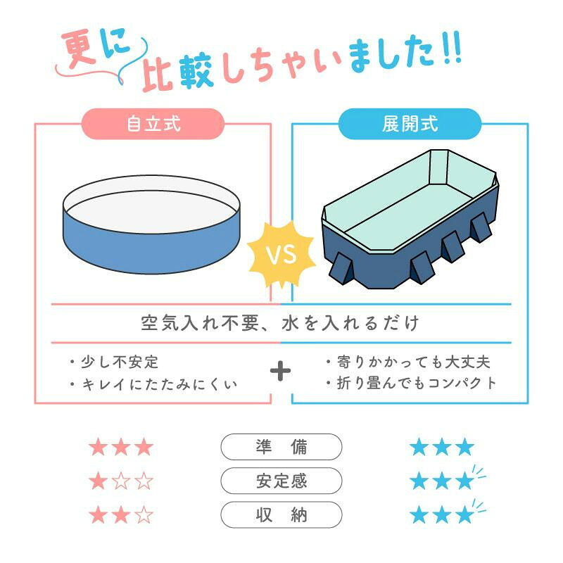 HIRO Online Shopのプール 家庭用 支え板付き 折り畳み ビニールプール プール 1人 2人 3人 4人 3m 2m 水遊び 大型 折り畳み式 プール キッズ プール 組み立て プール 空気入れ不要 プール｜アングル3
