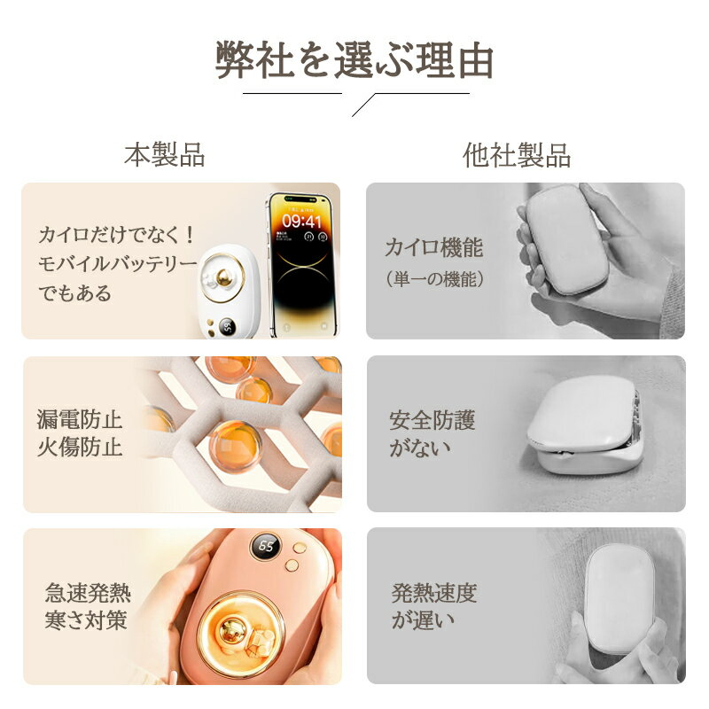 �ں߸˽�ʬ�ò����Żҥ����� ���ż������� 10000mAh �ϥ�ɥ������ޡ� ��Х���Хåƥ꡼ type-c ���ż� ������ ���� ���� ���� �����к� ���ä������å� 3�ʳ�����Ĵ�� USB���� ��ư�Ÿ����� ���ȥ�å��դ�