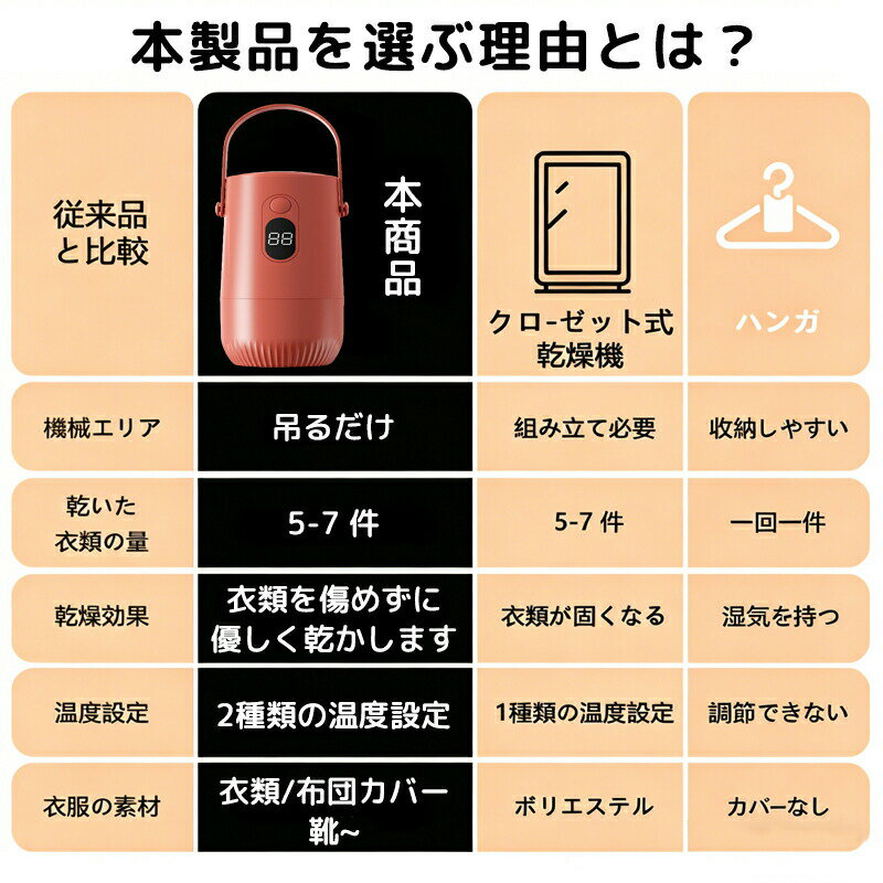 小型 ふとん乾燥機 衣類乾燥機 靴乾燥機 布団乾燥 くつ乾燥 部屋干し ダニ対策 湿...