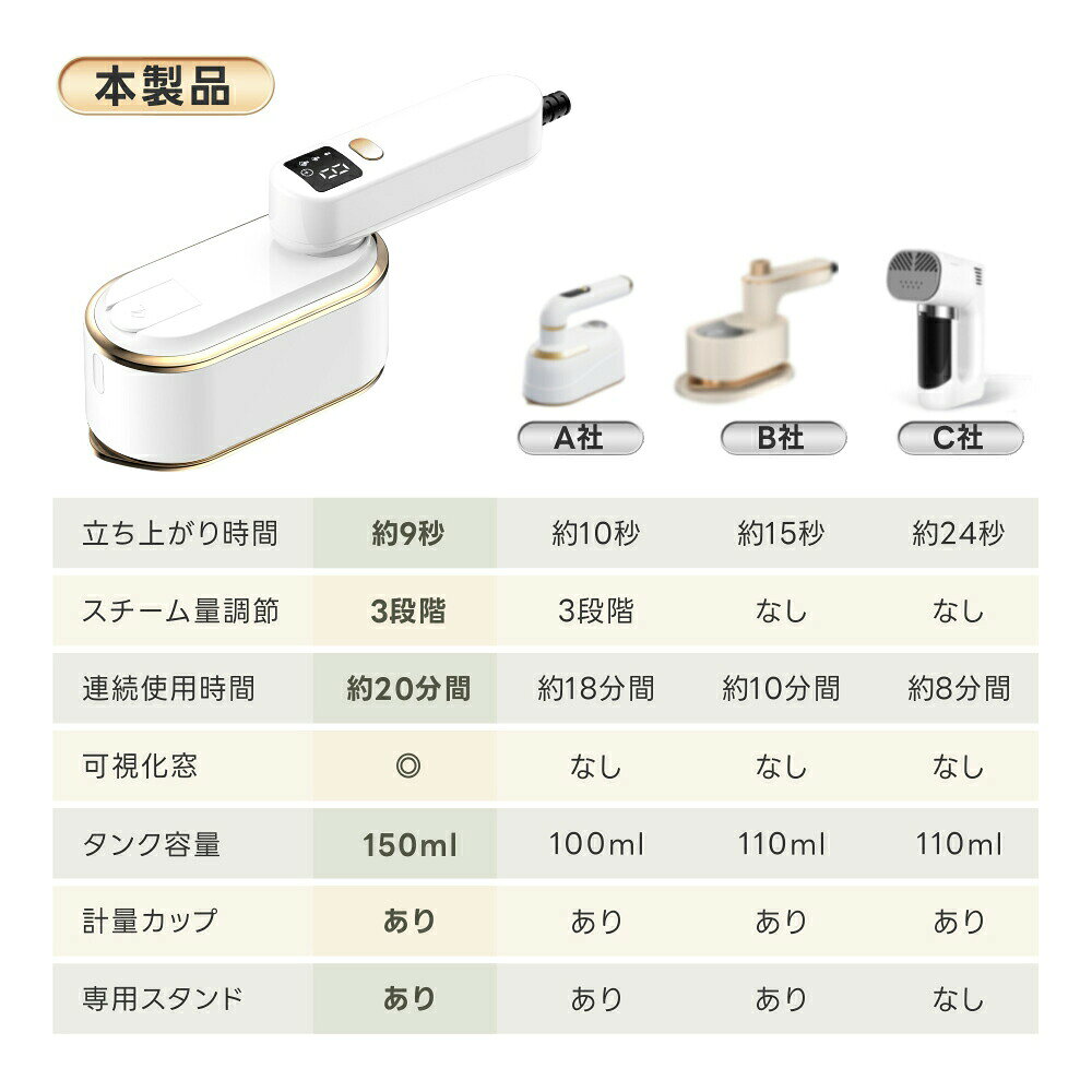 【マラソン最大1000円オフ】スチームアイロン 衣類スチーマー ハンガーにかけたま...