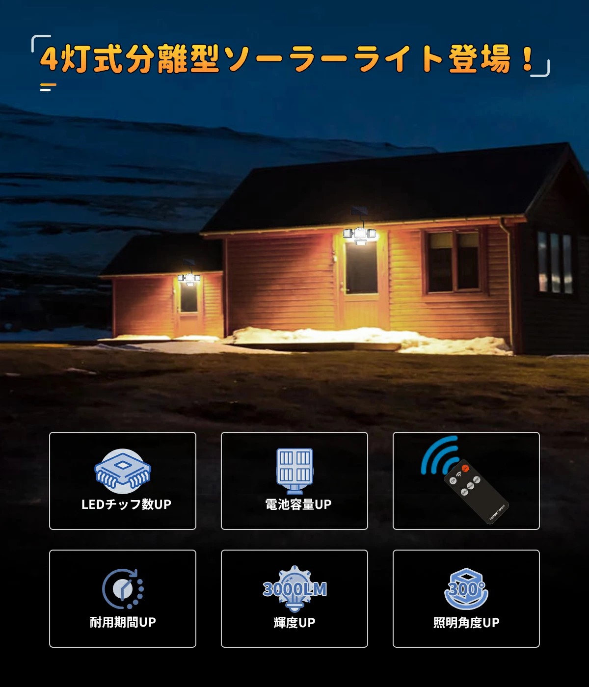 ソーラーライト 屋外 センサーライト 分離型 屋内/屋外使用可192LED/4.5Mケーブル/光束最大3000ルーメン/4面発光/360°角度自由調整/IP65防水2600mAh電池人感センサーライト壁掛けガーデンライト玄関/駐車場/ガレージ 停電/防犯対策防災 hiroshop-10002949 HIRO Online Shop サンプル画像2