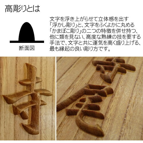 高彫りとは