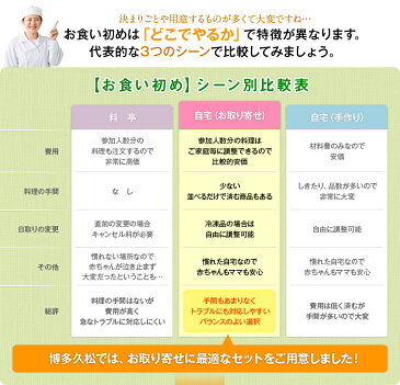 お食い初め　焼鯛セット　このセット一つでお食い初めの儀式ができます！歯固め石・赤飯・蛤しんじょうの吸い物・祝い鯛付き！