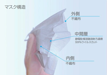 CTD 一次性サージカル マスク 【 50枚 セット】耳掛け式 使い捨て医療用マスク