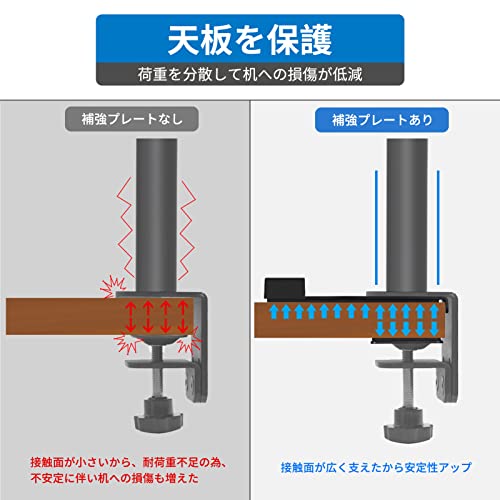 EAYHM モニターアーム補強プレート USB...の紹介画像3