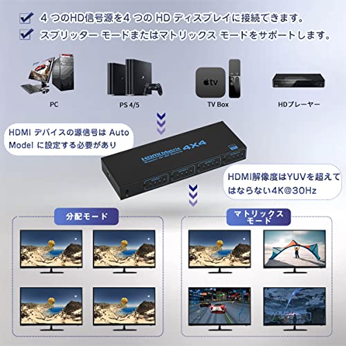 HDMIマトリックス 4入力4出力 4K@30Hz HDMIマトリックス スイッチャー HDMIマトリックス セレクター 4x4 IRリモコン付き 4画面 分配 HDMI 1.4対応、1080P@60Hz、3D、RGB 4：4：4、YUV 4：4：4 historia-10003962 Historia 楽天市場店 サンプル画像3