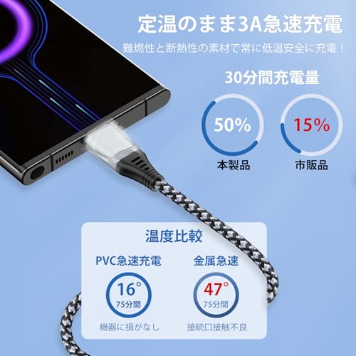 Viviber タイプc ケーブル 0.5m USB C ケーブル タイプC iphone 15充電ケーブル スマホiphone 16高速充電ケーブル タイプc 充電コード アンドロイド usb c コード usbデータ転送ケーブル 高耐久ナイロン iphone16 iphone15 Galaxy Xperia Huawei