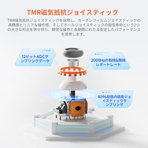Historia 楽天市場店のBIGBIG WON BLITZ2 TMR コントローラー 無線/有線接続 TMR ホールジョイスティック 2000Hzポーリングレート 16個のメカニカルスイッチボタン 0.0005秒超低遅延 360°シリコングリップ 1000mAh大容量バッテリー アプリ対応 FPSプロゲーマー向け｜アングル2
