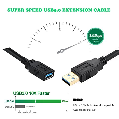 XBOHJOE USB 3.0 延長ケーブル 5M データ転送5Gbps USB 延長オス メス金メッキコネ...