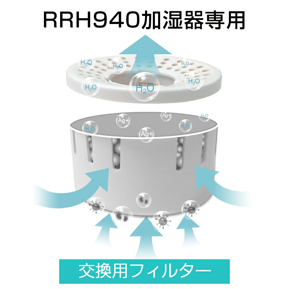 【RRH940加湿器専用】交換用カートリッジ 交換用フィルター 替えるフィルター 高性能 乾燥対策 加湿器用交換フィルター 送料無料 おすすめ 替えフィルター 1