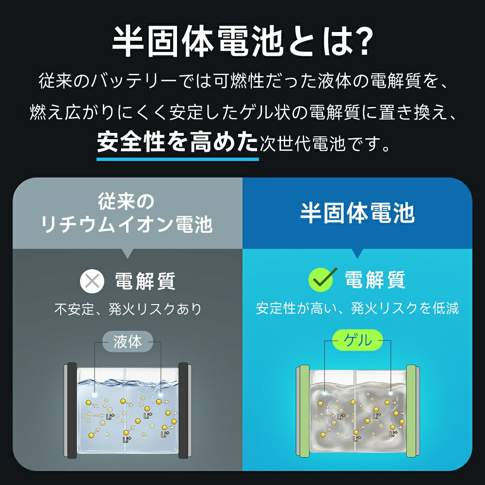 【クーポンで最安2180円】「年間ランキング受賞」「楽天1位」モバイルバッテリー 半固体電池 大容量 20800mAh 4本ケーブル内蔵 燃えにくい 準固体電池 超軽量 小型 ワイヤレス充電 6台同時充電 3way蓄電 MFi認証 持ち運び便利 残量表示 iPhone/iPad/Android対応 商品画像3