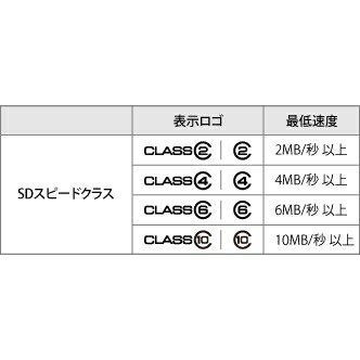 �Хåե����� Class4 SDHC������ 32GB RSDC-S32GC4B