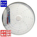 テイケイジイ 温湿度記録計 温湿きろく君 KC10-WD 1日用 BOV981