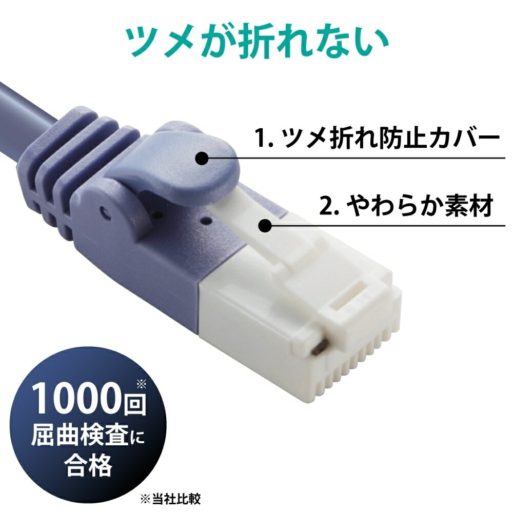 【スーパーSALE】6/11 AM1:59まで エレコム LANケーブル CAT6 20m ツメ折れ防止 ギガビット対応 高速通信 ヨリ線 スタンダード グリーン LD-GPT/GN20/RS