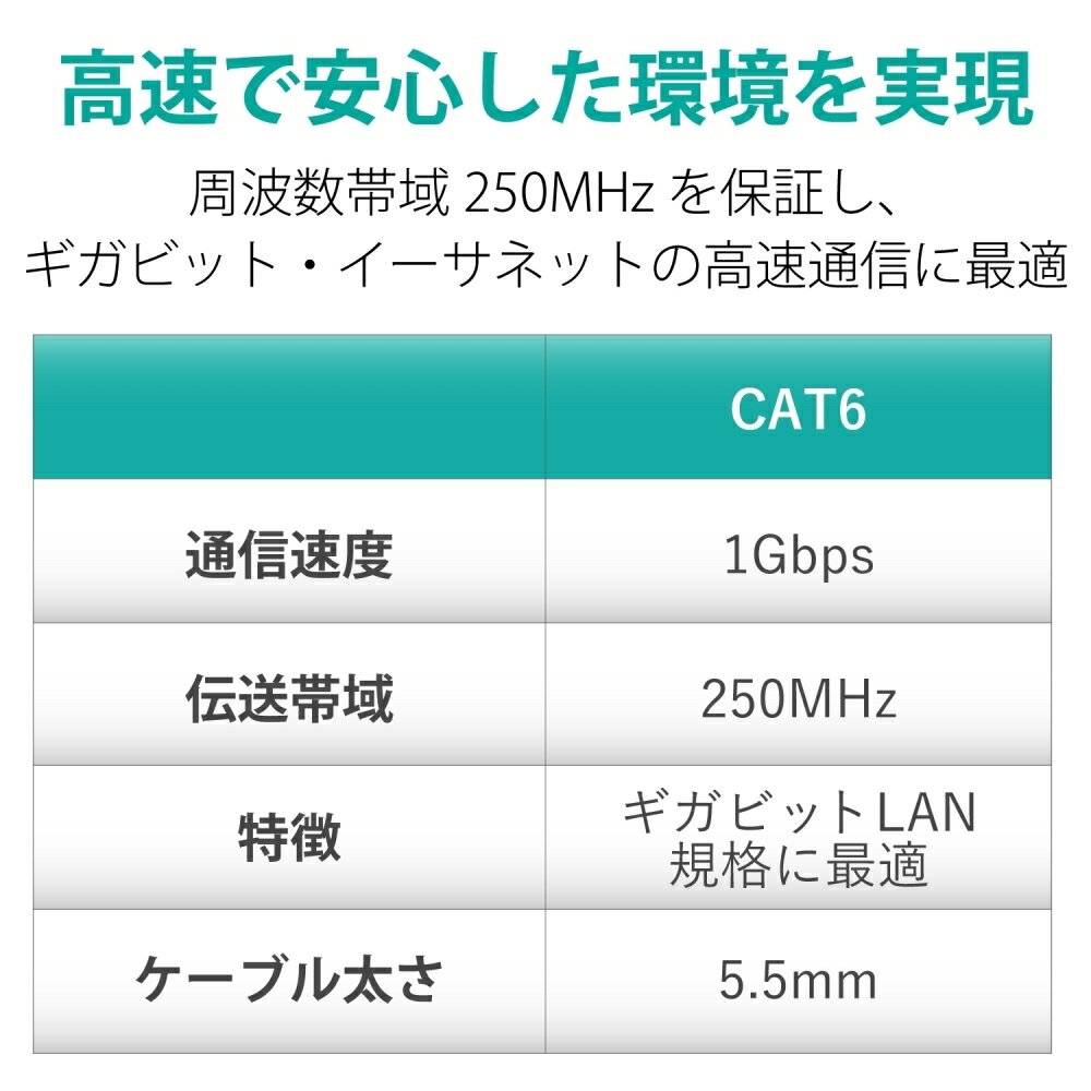 【スーパーSALE】6/11 AM1:59まで エレコム LANケーブル CAT6 20m ツメ折れ防止 ギガビット対応 高速通信 ヨリ線 スタンダード グリーン LD-GPT/GN20/RS
